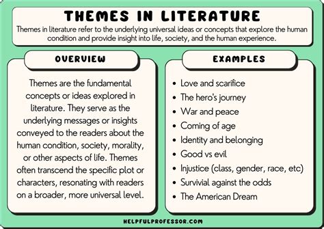 How to Use and Theme Great Works .